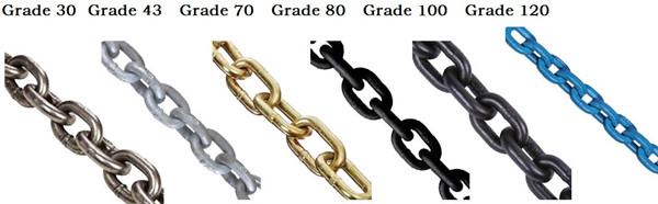 What is the difference of chain Grades and how to choose?